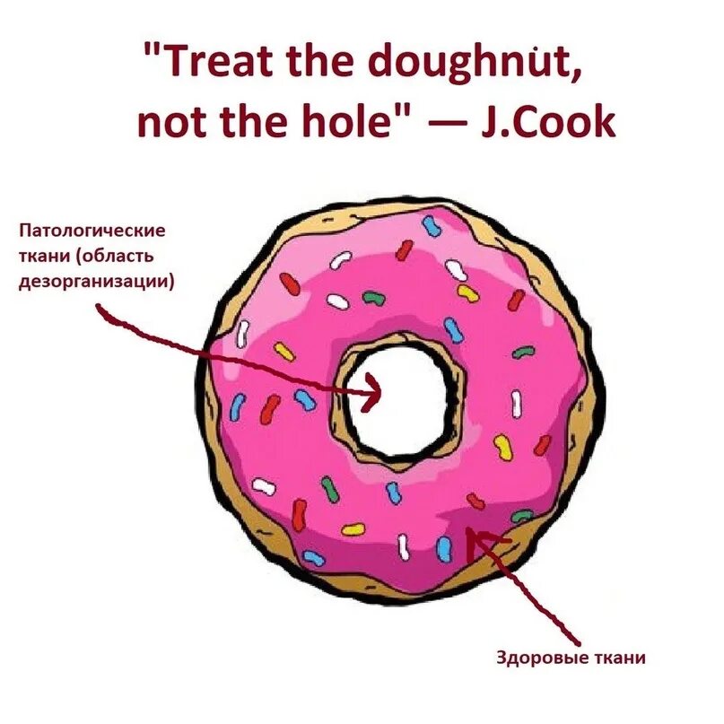 Donut ass hole genshin. Donut hole. Пончик без глазури. Glazed donut dripping. Donut перевод.