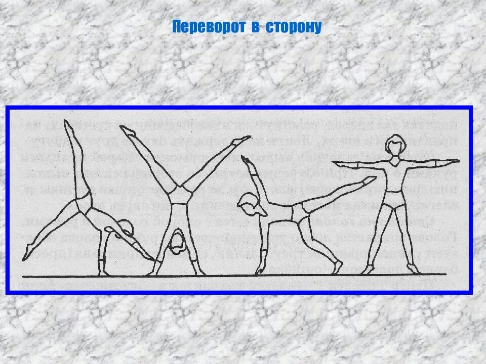 Переворот движения. Колесо техника выполнения гимнастика. Переворот в сторону техника выполнения. Как сделать колесо гимнастика. Техника колеса в гимнастике.