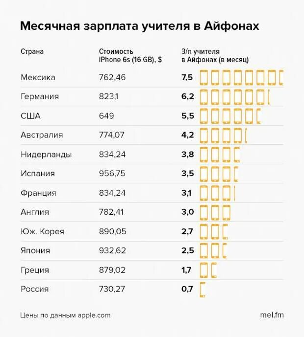 Сколько получает учитель алгебры