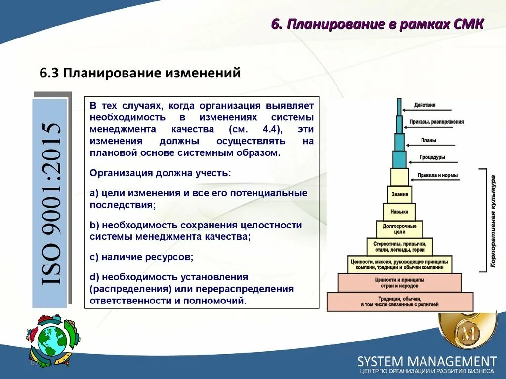 Изменения в смк. Система менеджмента качества. Планирование СМК. Принципы СМК. Принципы СМК системы менеджмента качества.