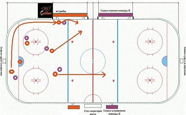 Размер хоккейной площадки в россии. Разметка хоккейной коробки 56х26. Разметка хоккейной площадки 60х30. Разметка хоккейной площадки 56х26. Разметка хоккейного корта 60х30.