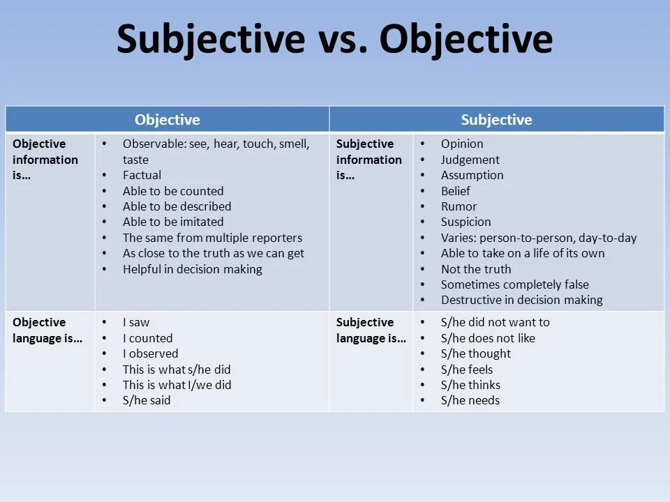 Subjective. Objective and subjective. Subjective Infinitive. Subjective Infinitive Construction.