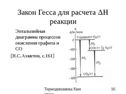 Окислительный графит