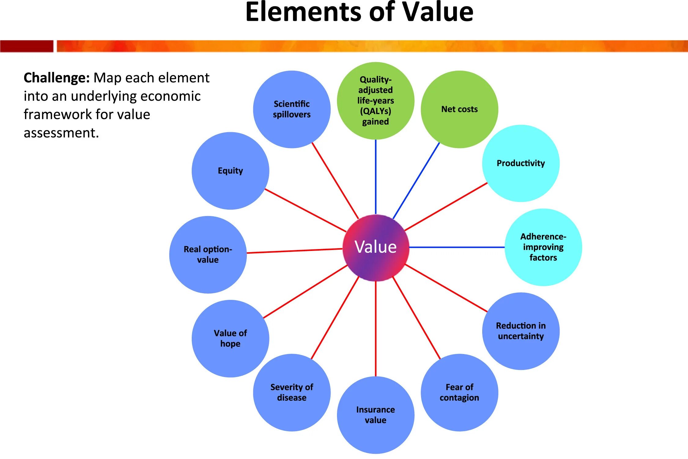 Elem value. Elements of art. Пирамида ценностей бейна b2b. [object htmldivelement]. Elem value.