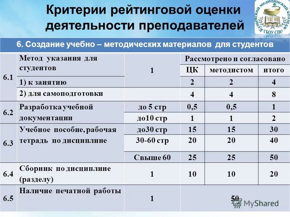 Оценка деятельности преподавателя. Бально-рейтинговая система оценки. Балльно-рейтинговая технология оценивания". Система баллов в колледже.