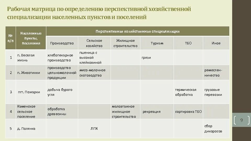 Различие в специализации причины. Хозяйственная специализация Казани Самары и Волгограда таблица. Таблица хозяйственная специализация Казань Самара Волгоград таблица. Хозяйственная специализация Казани. Хозяйственная специализация Самары.