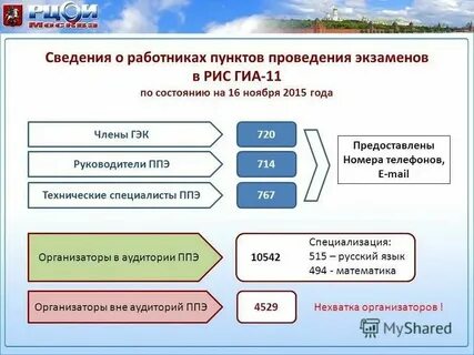 Информационная система гиа