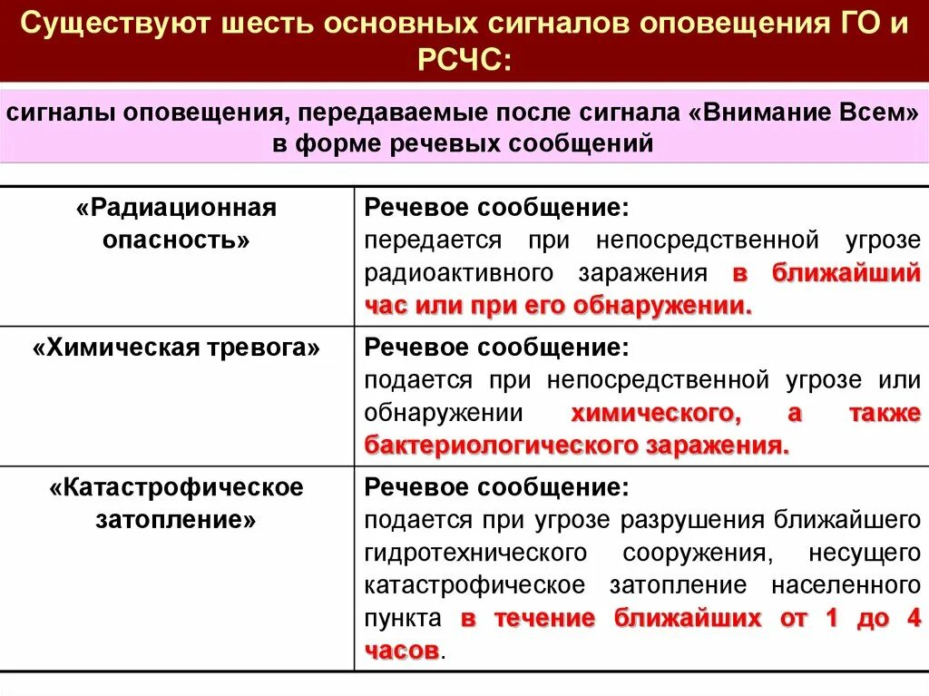 Системы оповещения и управления рсчс. Системы связи и оповещения РСЧС. Сигналы оповещения РСЧС. Классификация сигналов оповещения. Режимы функционирования РСЧС.