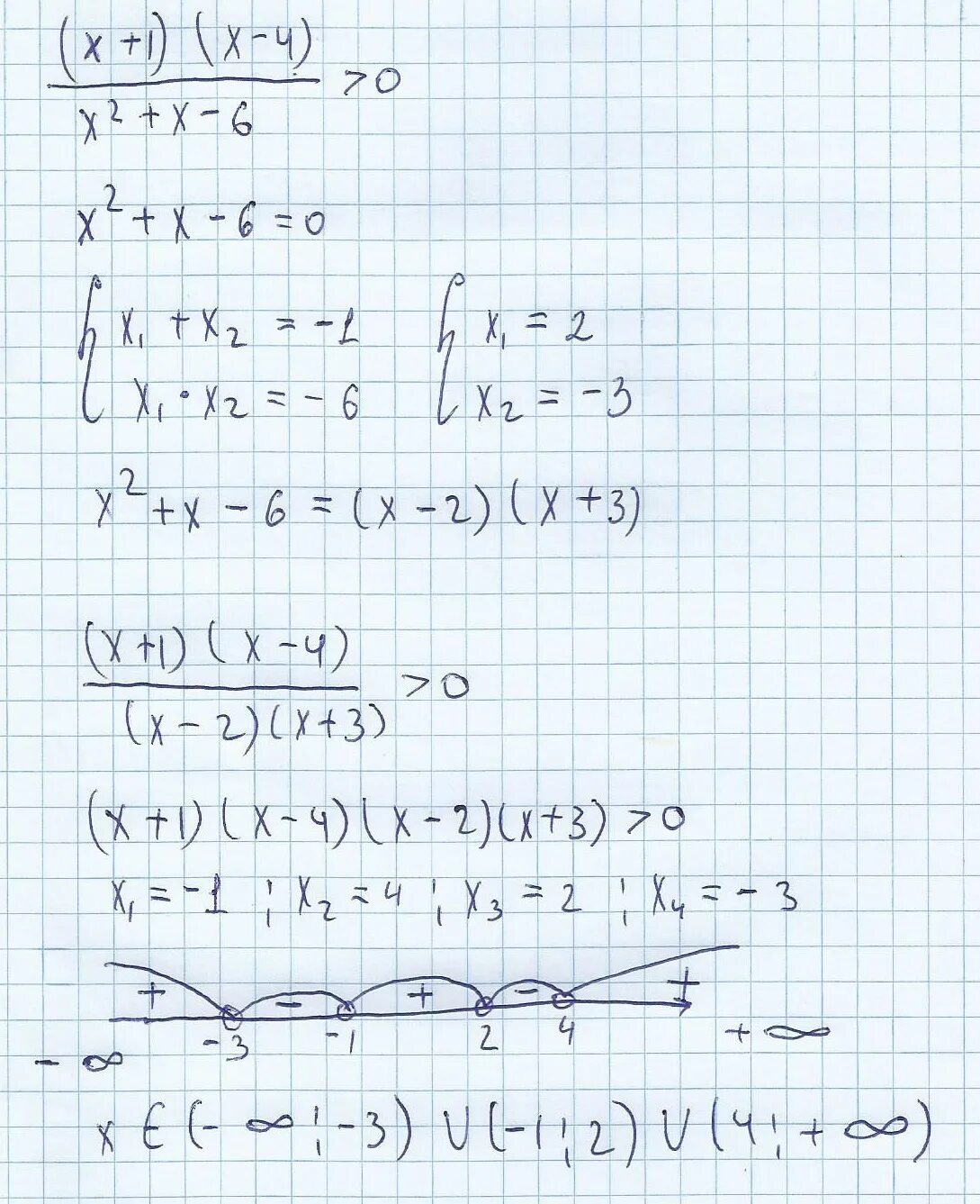 Решение неравенства 3(2+ х) > 4 - х. (Х-4)^2+(Х-1)^2=2х. (Х^2-2х)^2+(х^2-2х) =0. 4x^3+6x^2++4x+1=0. X 6 2x 16 0