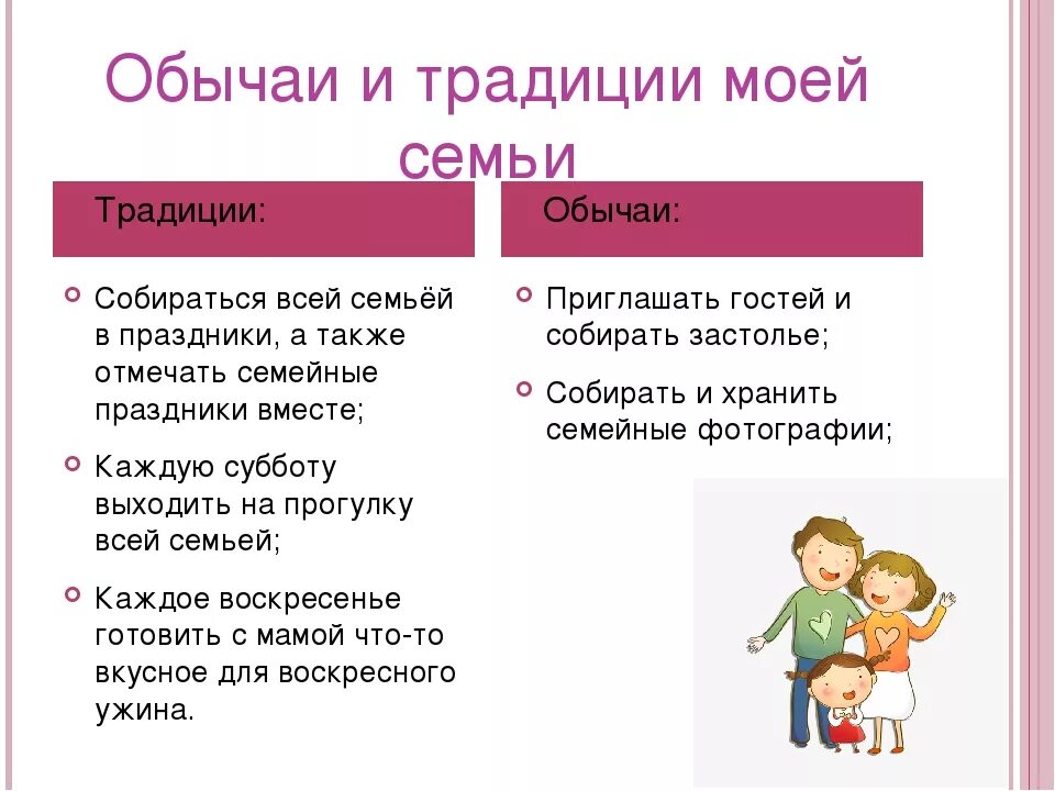 Праздники в моей семье сочинение. Семейные традиции сочинение. Традиции моей семьи. Сочинение традиции моей семьи. Мои семейные традиции сочинение.