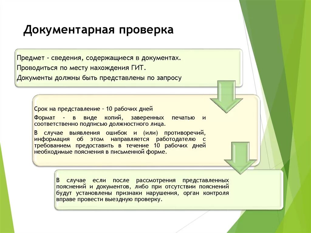 Порядок проведения документарной проверки. Выездные и документарные проверки. Порядок проведения проверок гит. Виды проверок документарная. Выездные надзорные мероприятия