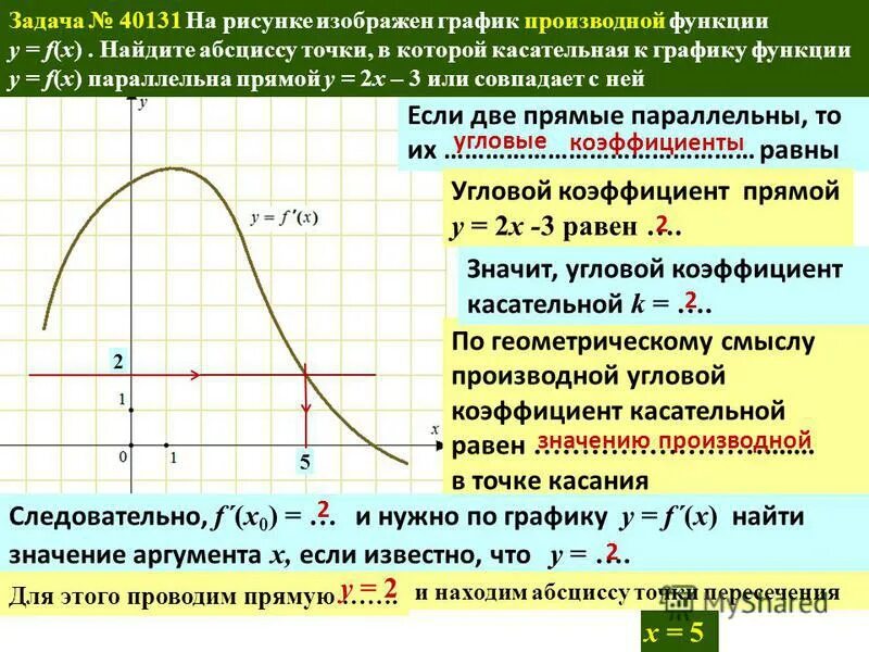 График касательной к функции производной. График касательной к функции. Провести касательные к графику. Построение касательной к графику. Касательная к графику функции 1 курс.
