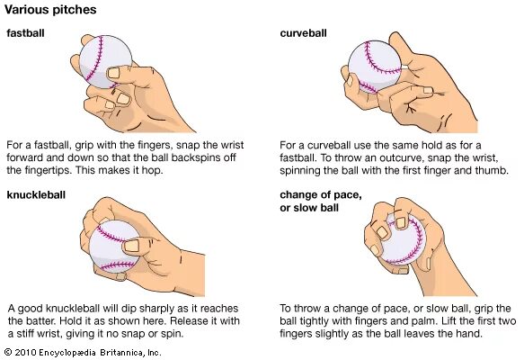 Ball Grip. Fingers to Fastball Grip. Питч с шутками. Грип-бол своими руками пошаговая.