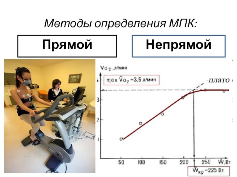 Определение максимального потребления кислорода. Методы определения МПК. Максимальное потребление кислоро. Прямые способы определения МПК. Максимальная величина потребления кислорода