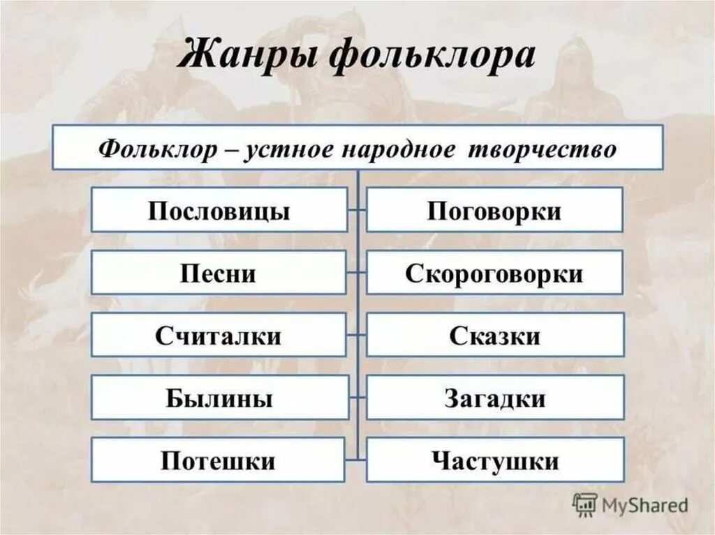 5 примеров произведений