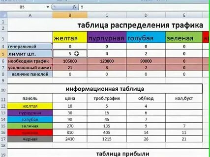 Таблица подсчета это