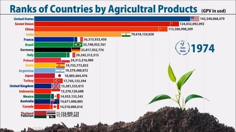 Leading countries