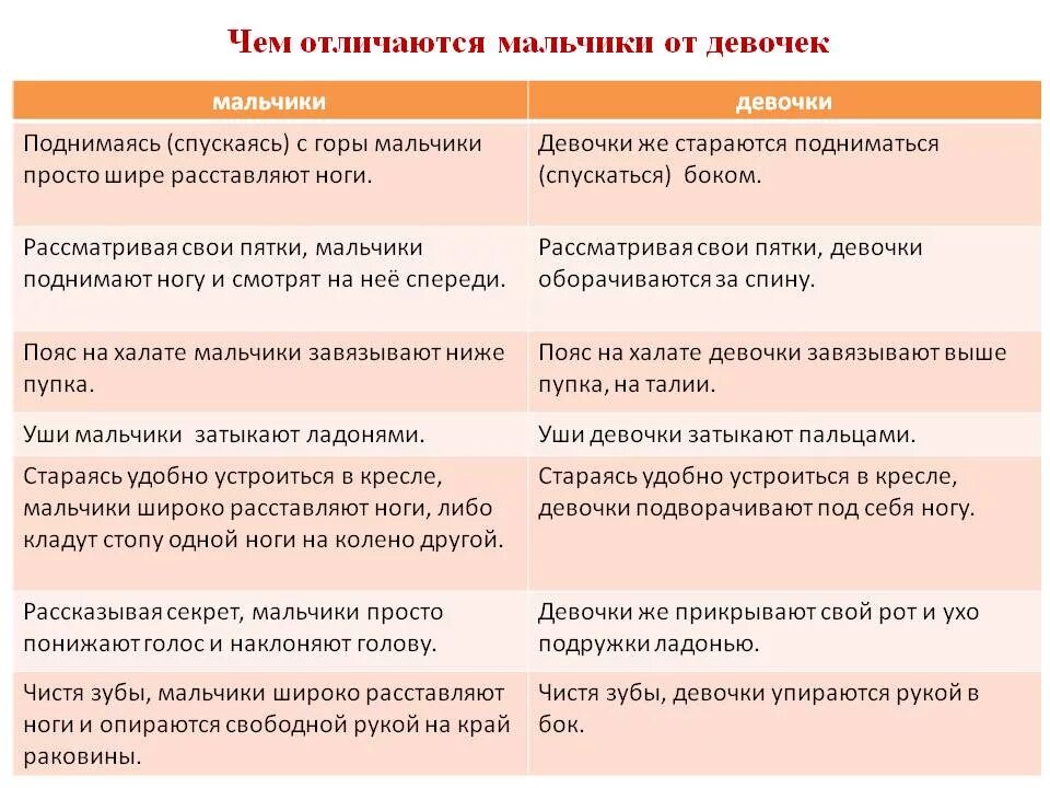 В чем различия молодых. Чем отличается мальчик от девочки. Различия мальчиков и девочек. Различия между мальчиками и девочками. Отличие мальчиков от девочек.