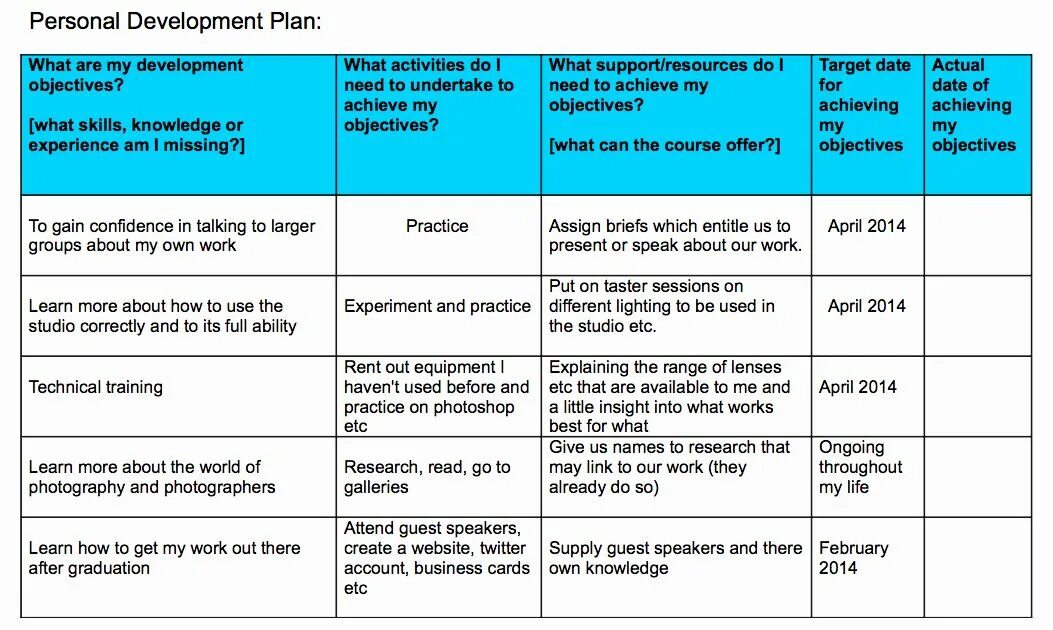 Does planning need the plan. Professional Development Plan. Personal Development Plan пример. Professional Development Plan примеры. PDP personal Development Plan.