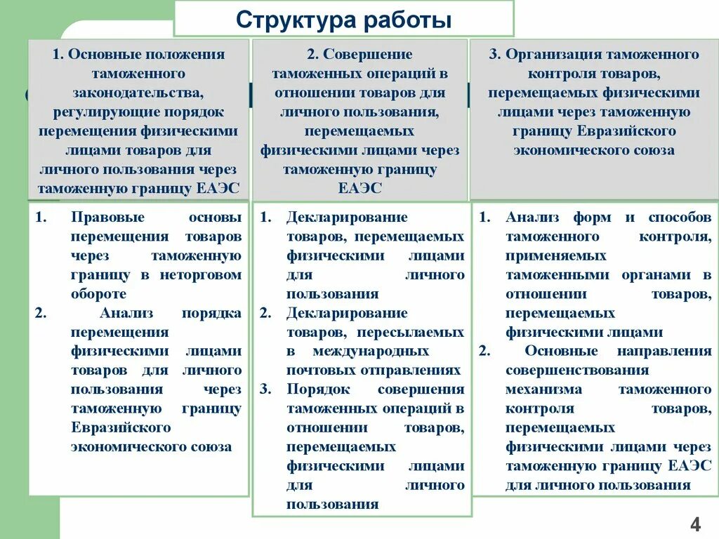 Особенности совершения таможенных операций в отношении. Таможенный контроль товаров для личного пользования. Порядок перемещения товаров через таможенную границу ЕАЭС. Таможенный контроль товаров перемещаемых физическими лицами. Формы проведения таможенного контроля.