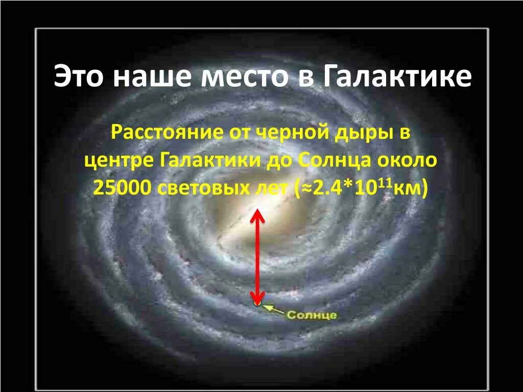 Где расположен центр нашей галактики. Строение сверхмассивной черной дыры. Черная дыра в центре нашей Галактики. Черная дыра в нашей галактике. Чёрная дыра в галактике Млечный путь.