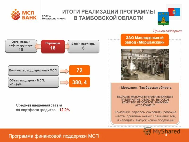 Мсп банк. Инновации лифтов. Оао мсп банк программа. Программы поддержки мсп. Инфраструктура лизинга.