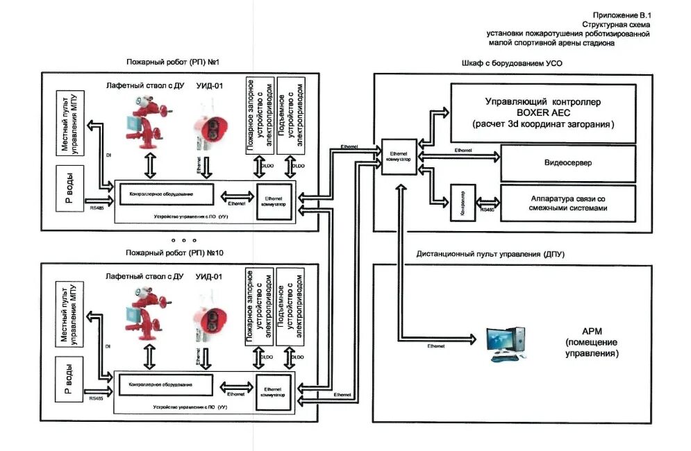 Роботизированные установки пожаротушения. Схема паровых установок пожаротушения. Схема подключения передвижной пожарной техники. Структурная схема автоматической установки пожаротушения. Шкаф управления станция пожаротушения схема подключения.