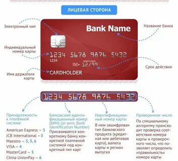 Как узнать какая карта по номеру карты