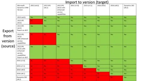 Version compatibility