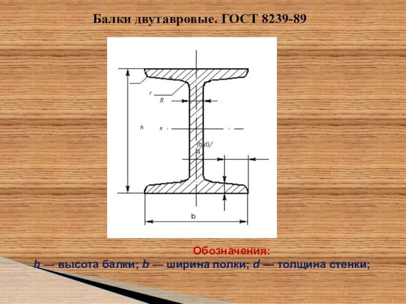 Двутавр ш. Балка двутавровая 30 сортамент. балка двутавровая 25 ш1. балка двутавр ш1. двутавровая балка 30 чертеж.