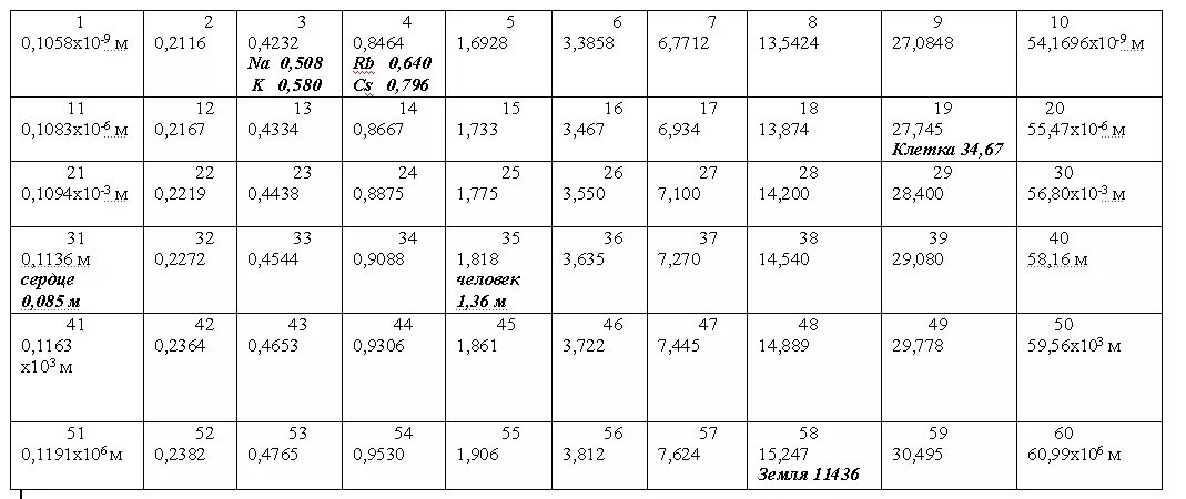 к26-1 конденсатор. колпачки для дисков всмпо 54мм. числа в пределах 1000. ваз 2110 1 поколение. Amx m4 mle.