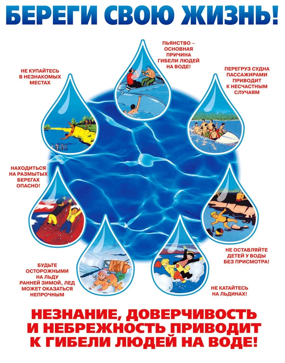 Меры безопасного поведения на воде. Безопасность на воде. правила поведения на воде. безопасность на воде для детей. памятка безопасность на воде.
