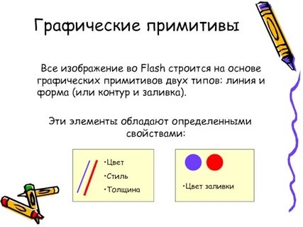 Что такое графический примитив информатика 7 класс