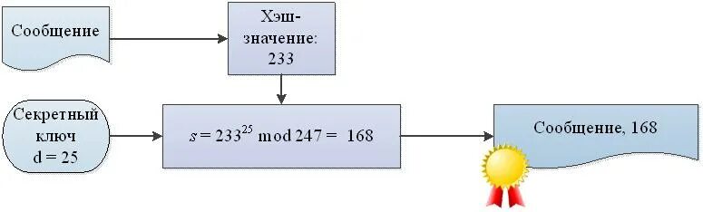 Модуль криптографии не поддерживает алгоритмов подписи