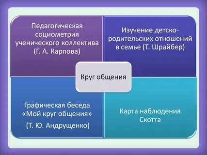 Беседа круг общения