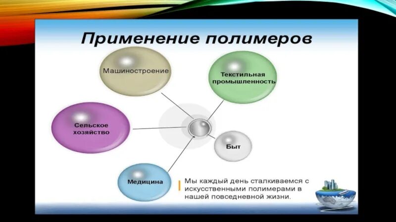 Примеры природных полимеров и их использования Используют органические и неорганические