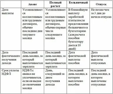 Зарплата в сша после уплаты налогов