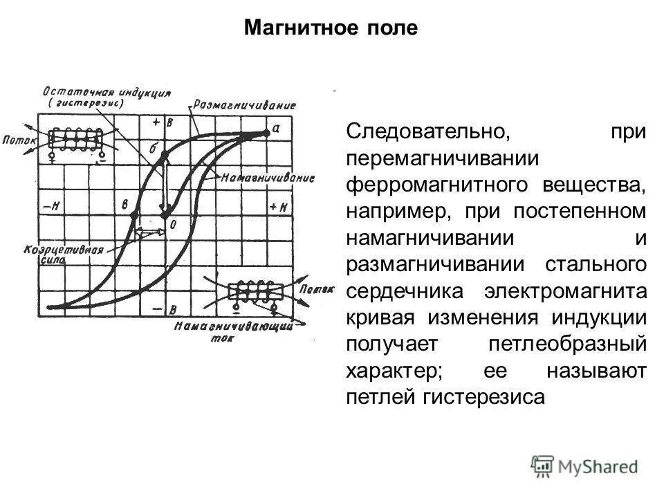 Насыщение трансформатора