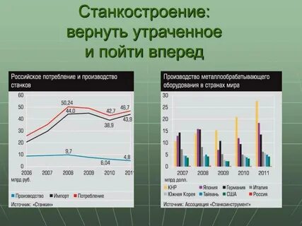 Станки страны производители