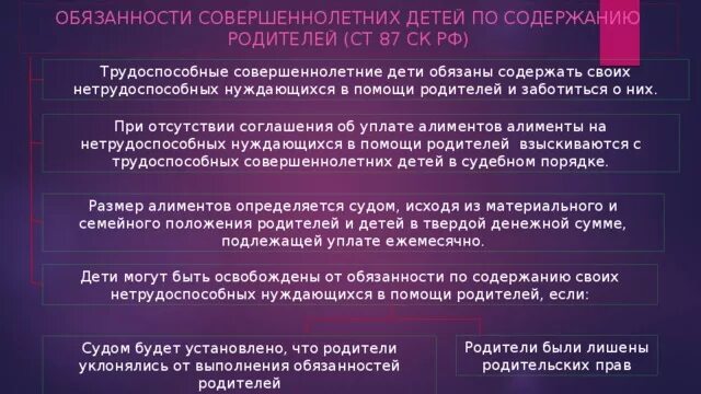 Обязанности совершеннолетних детей по содержанию родителей. Обязанности родителей по содержанию детей. Обязанность родителей содержать совершеннолетних детей. Обязанности родителей по содержанию нетрудоспособных детей..