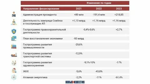 Ос 2023 год