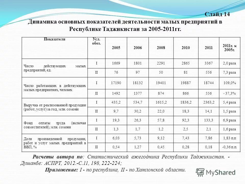 размер предприятия. размеры малых предприятий. средний или крупный бизнес критерии. размеры малых предприятий. малые предприятия выручка.