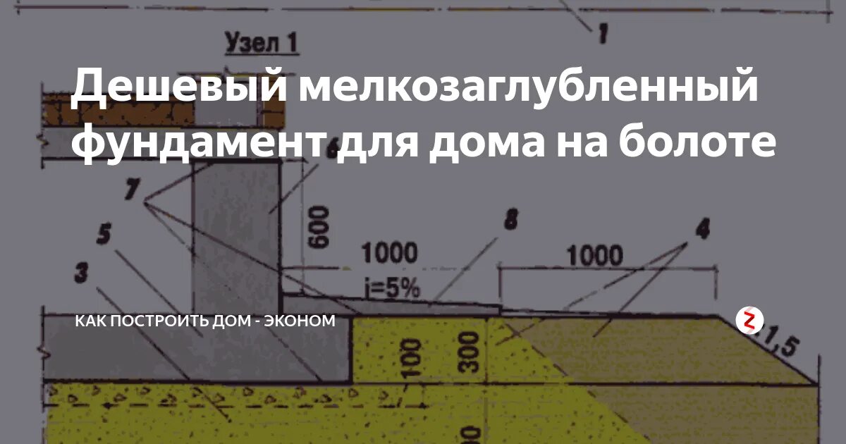 Фундамент на болотистой. Фундамент на болотистой местности. Фундамент для болотистого грунта. Ленточный фундамент на болотистой местности. Ленточный фундамент для дома на болотистой местности.