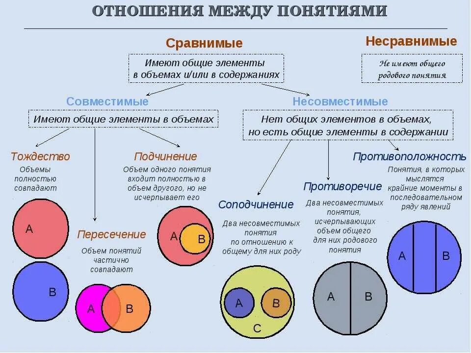 По отношению к общему объему