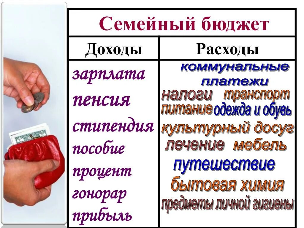 Государственный и семейный бюджет 3 класс. Семейный бюджет. Доходы семьи. Семейный бюджет определение. Доходы семьи это окружающий мир.