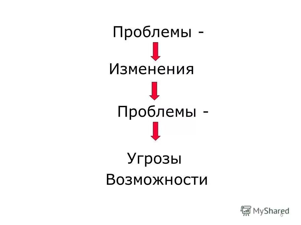 Угрозы xxi в. Глобальные проблемы человечества проблема перенаселения. Проблемы возможности проблемы угрозы. Глобальные угрозы 21 века. Проблемы возможности проблемы угрозы.