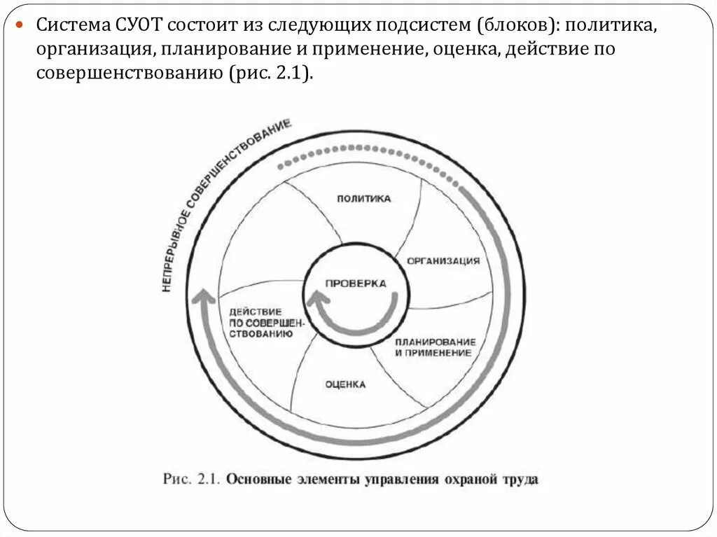 Планирование суот