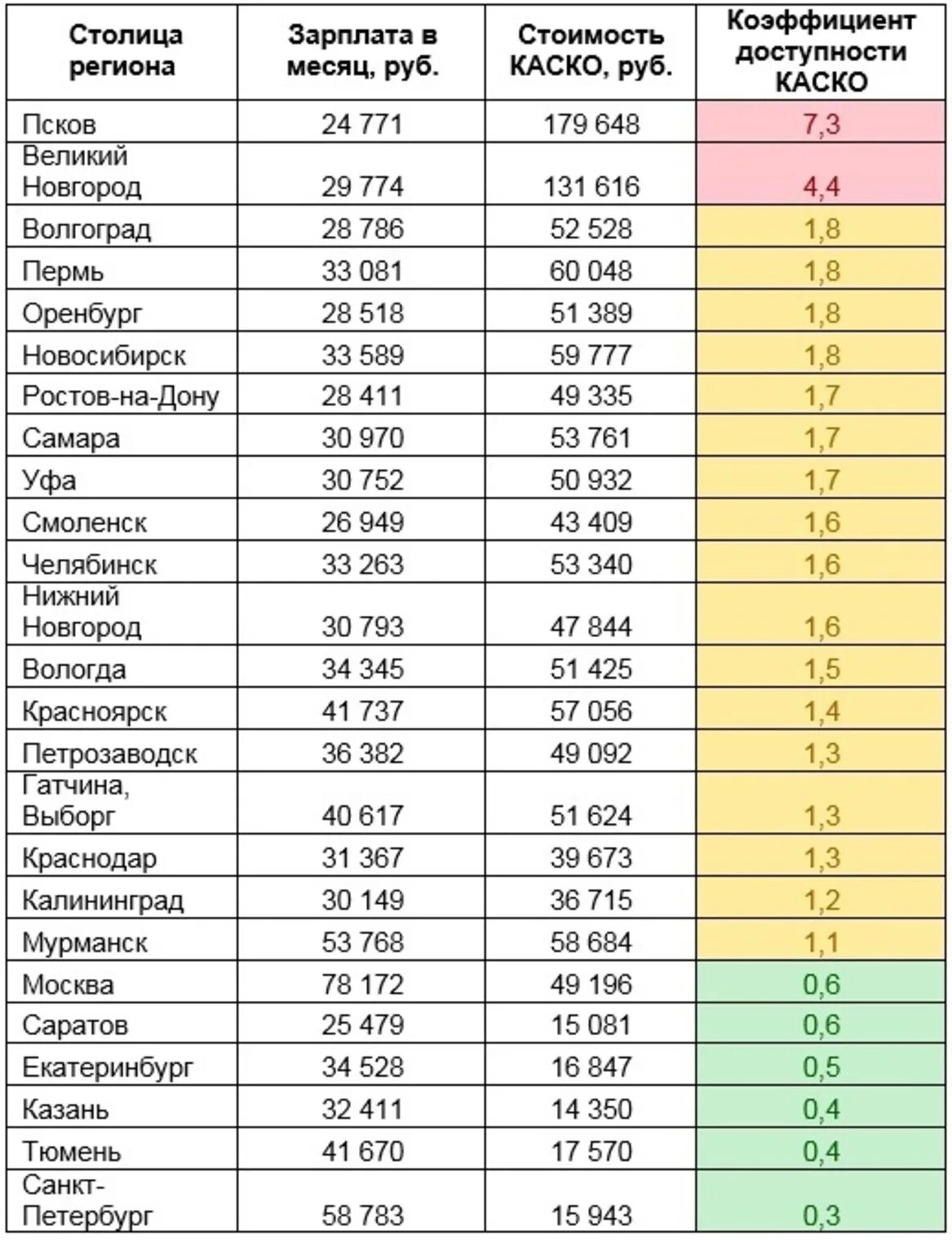 Сколько примерно стоит каско 2025. Коэффициент страховки каско. стоимость страховки каско средняя. самое дешевое каско. средняя стоимость каско на автомобили по моделям.