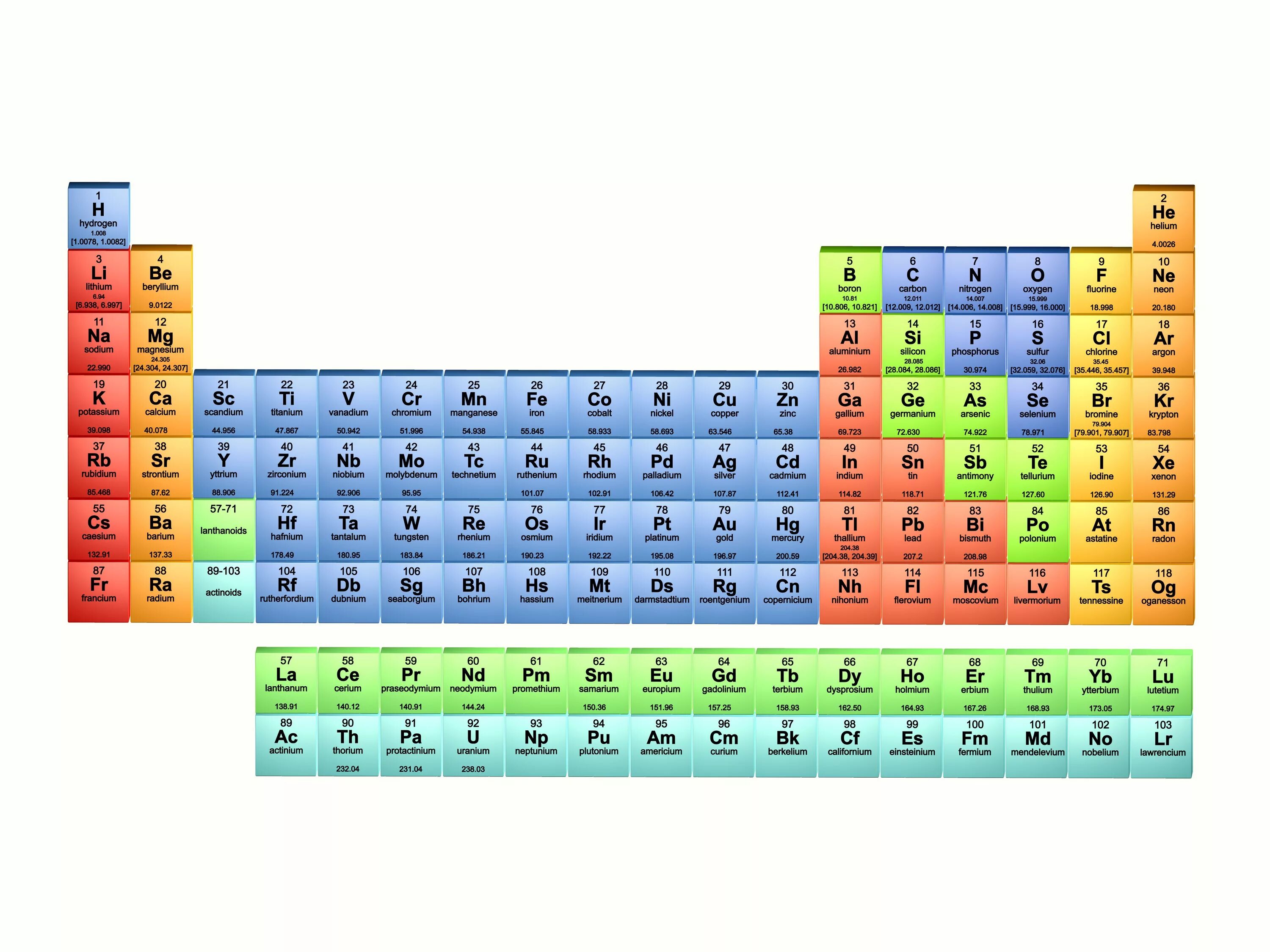 Таблица Менделеева. Periodic Table of elements. Periodic Table of Chemical elements.