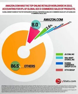C e sales